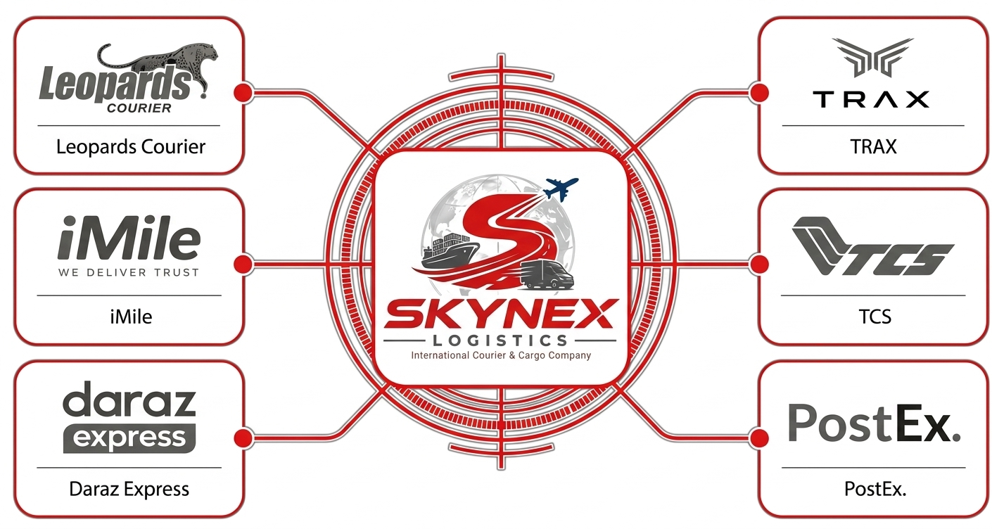 Skynex logistics network connecting partners and destinations